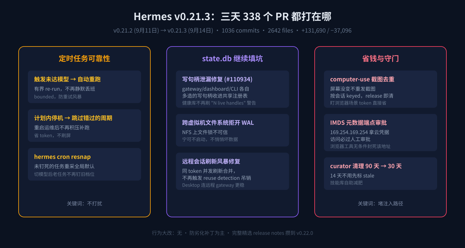 v0.21.3 三条改动主线