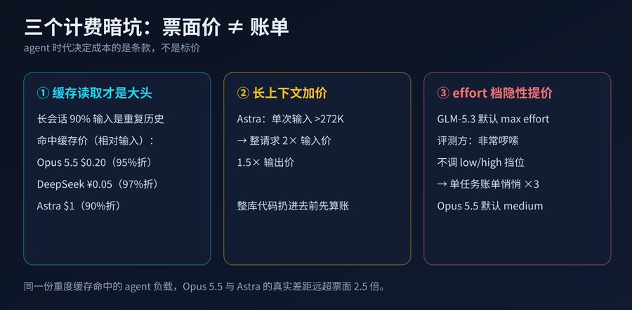 三个计费暗坑