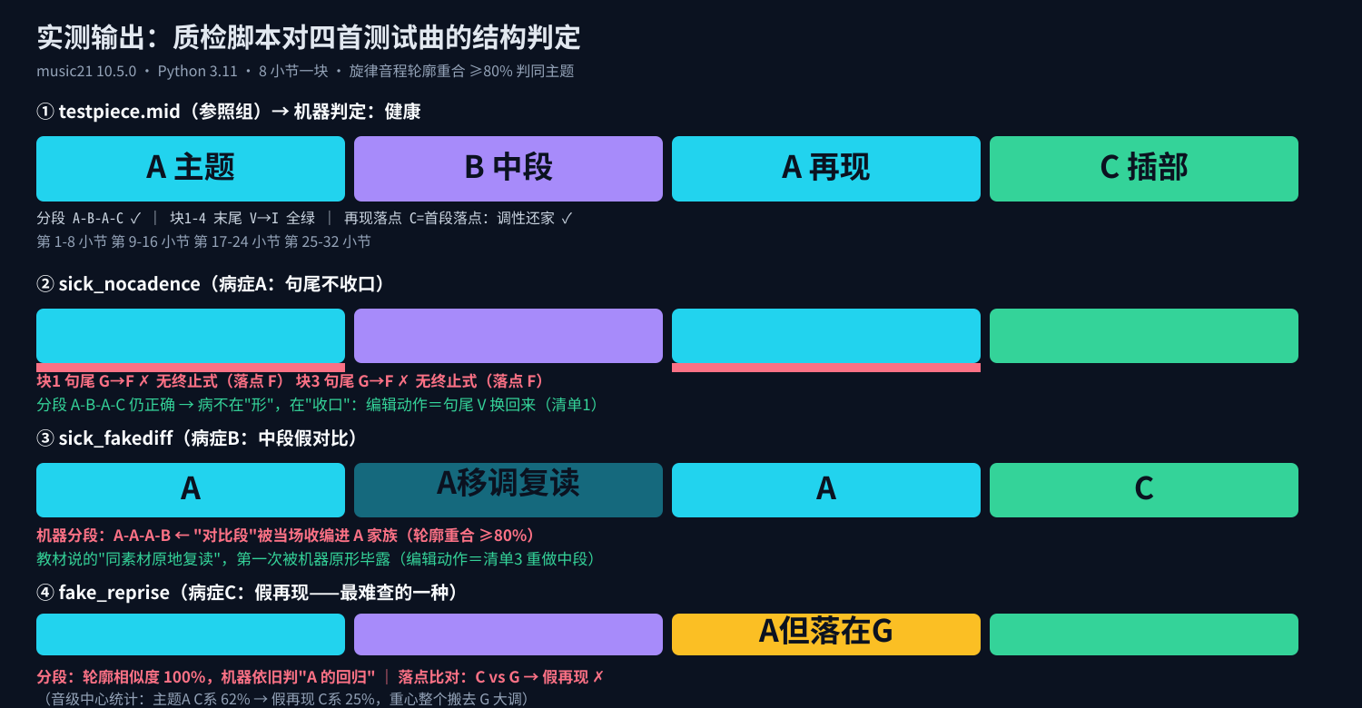 许可协议光谱：从 MIT 到研究专用，商用自由度一目了然